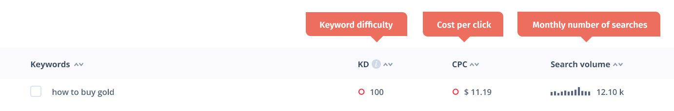 Seodity - keyword research list