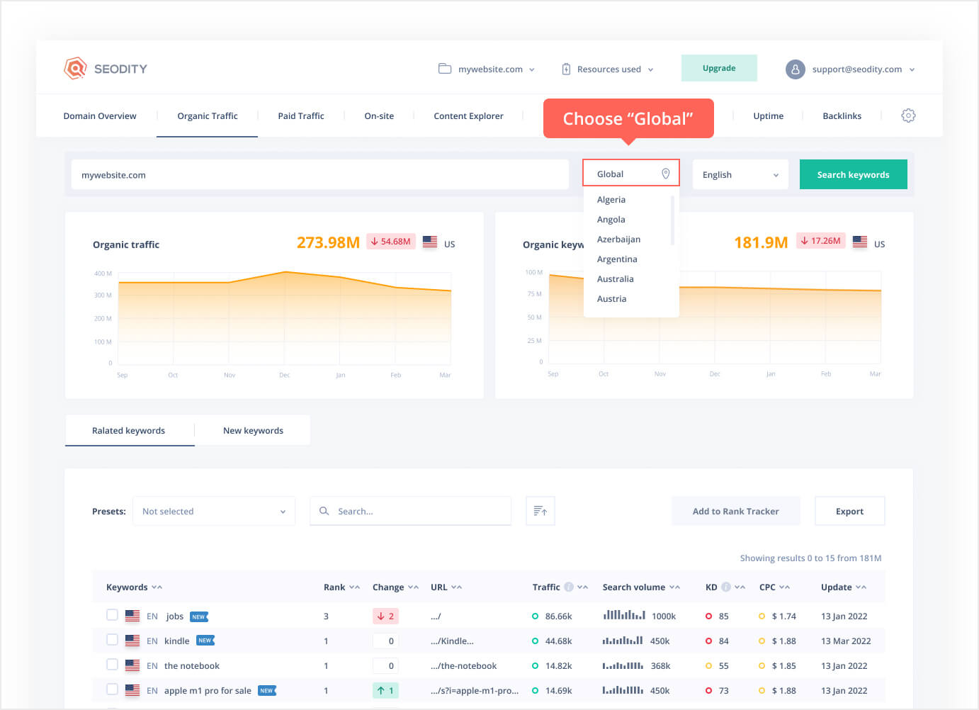 Select which country you want to discover in the Organic Traffic