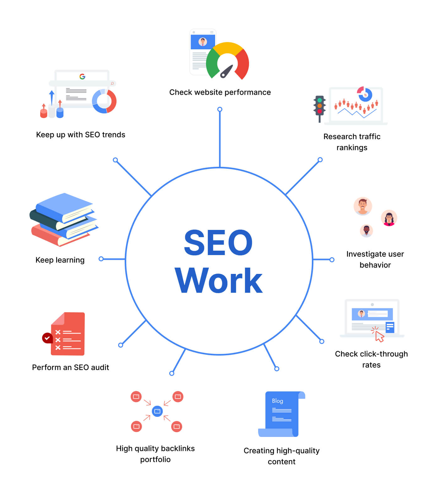 Hireva SEO