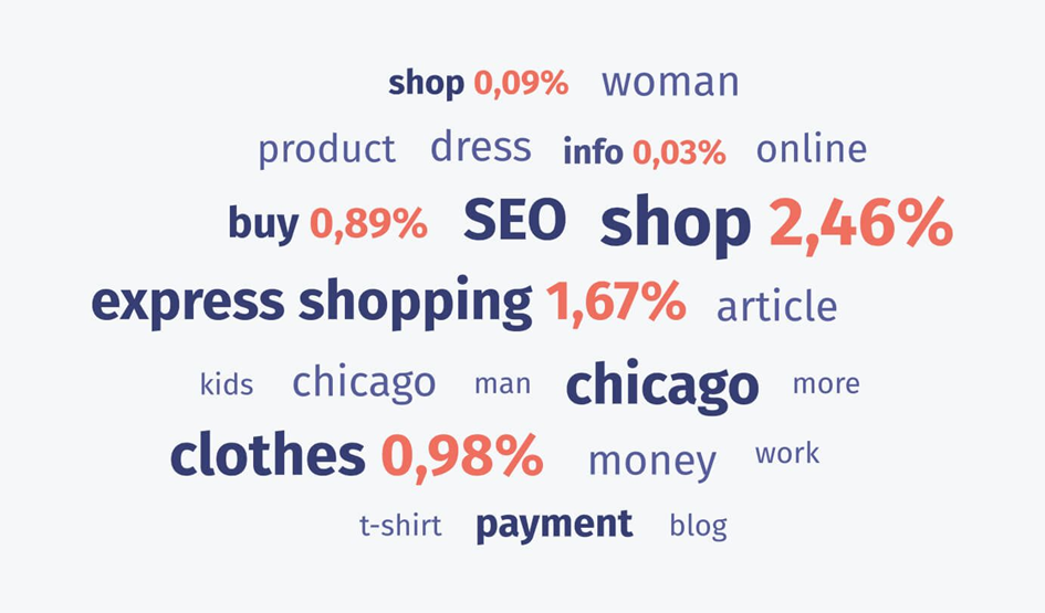 The most-used keywords on different pages.