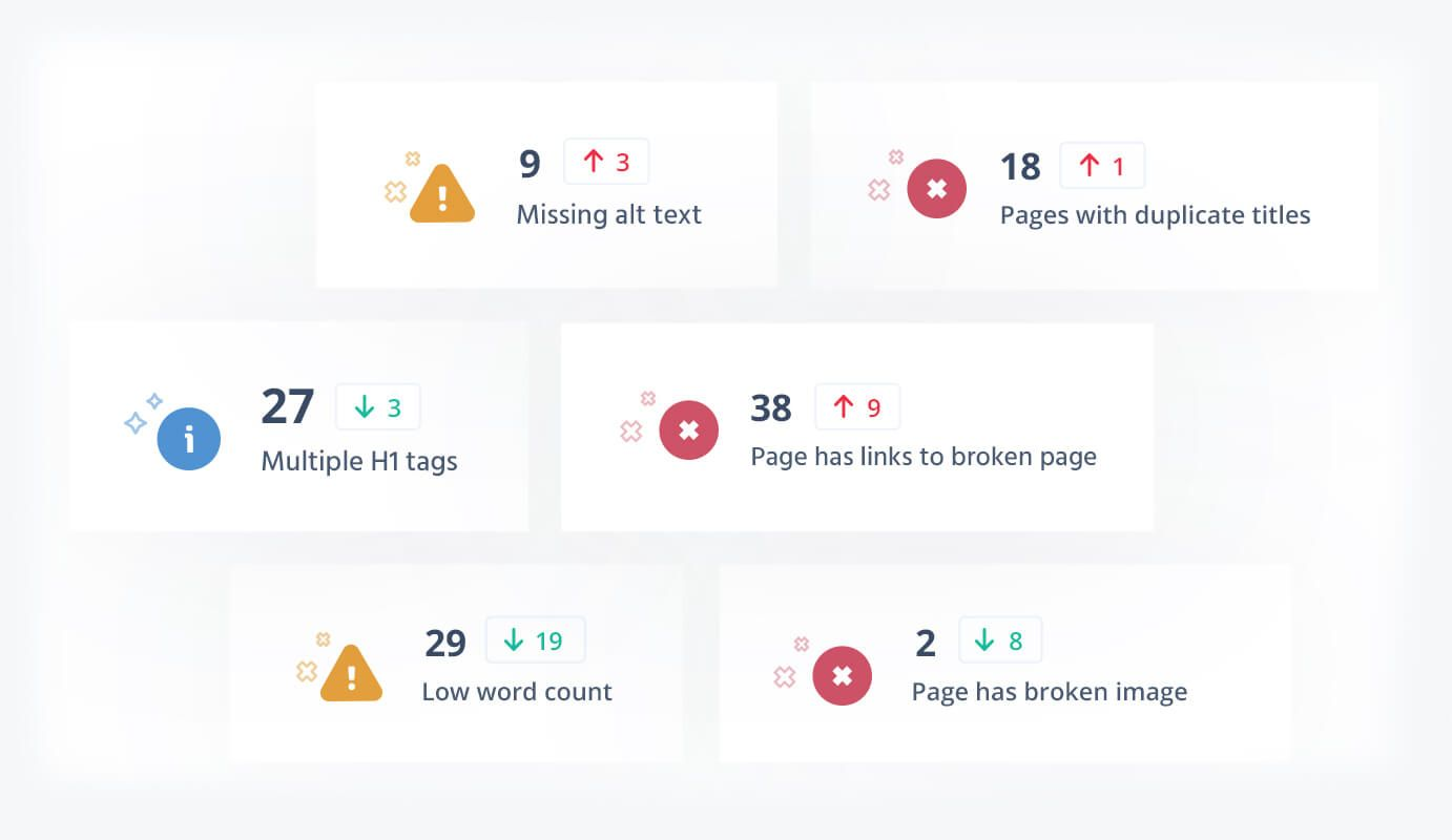 Seodity automatically detects changes on the website.