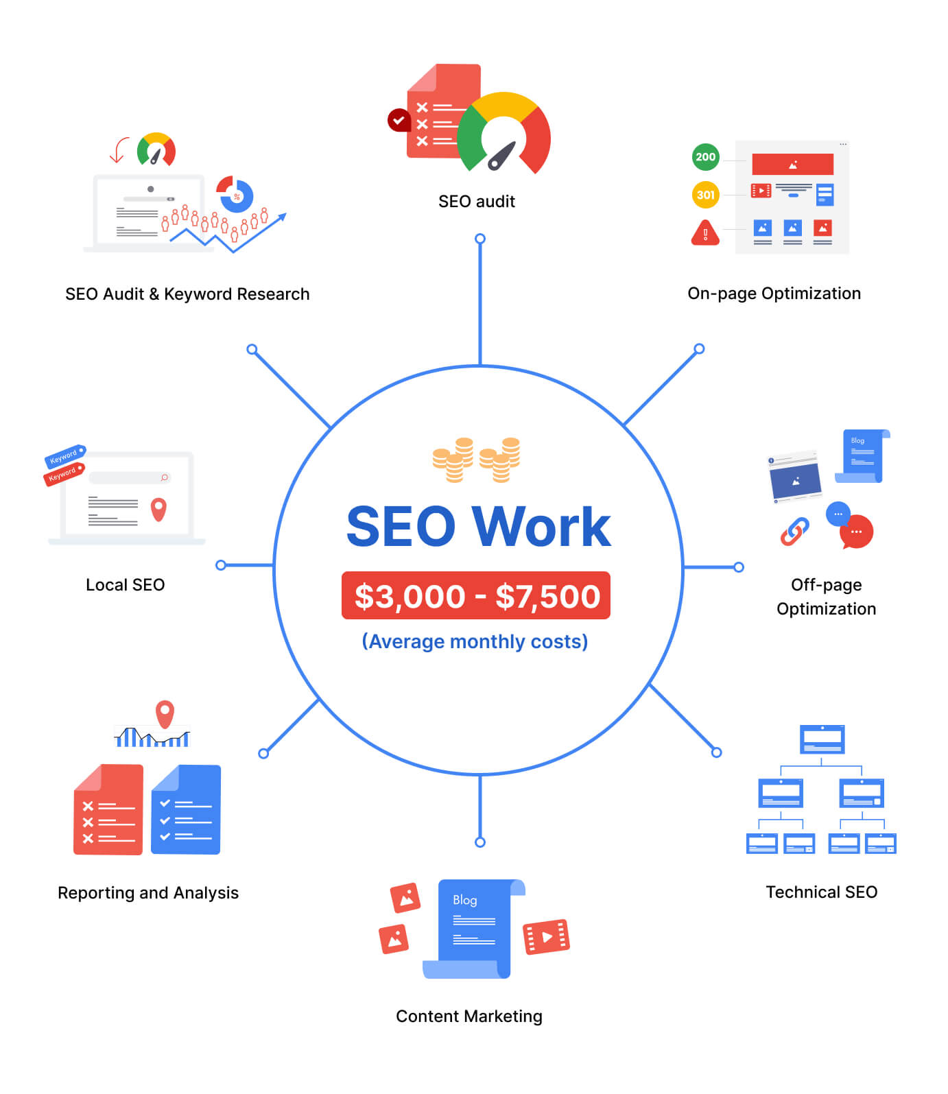 seo company hove