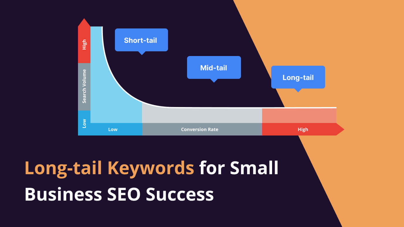 Mastering Long-tail Keywords: A Comprehensive Guide for Small Businesses | Seodity
