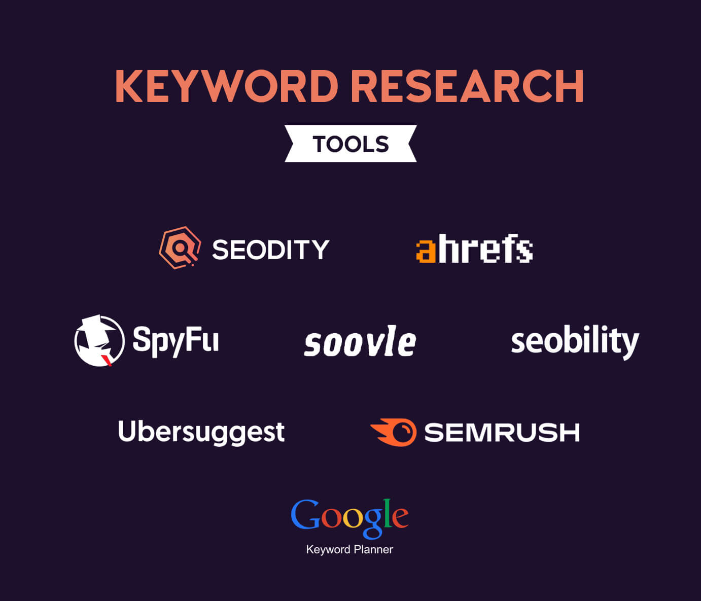 What is a keyword research tools?