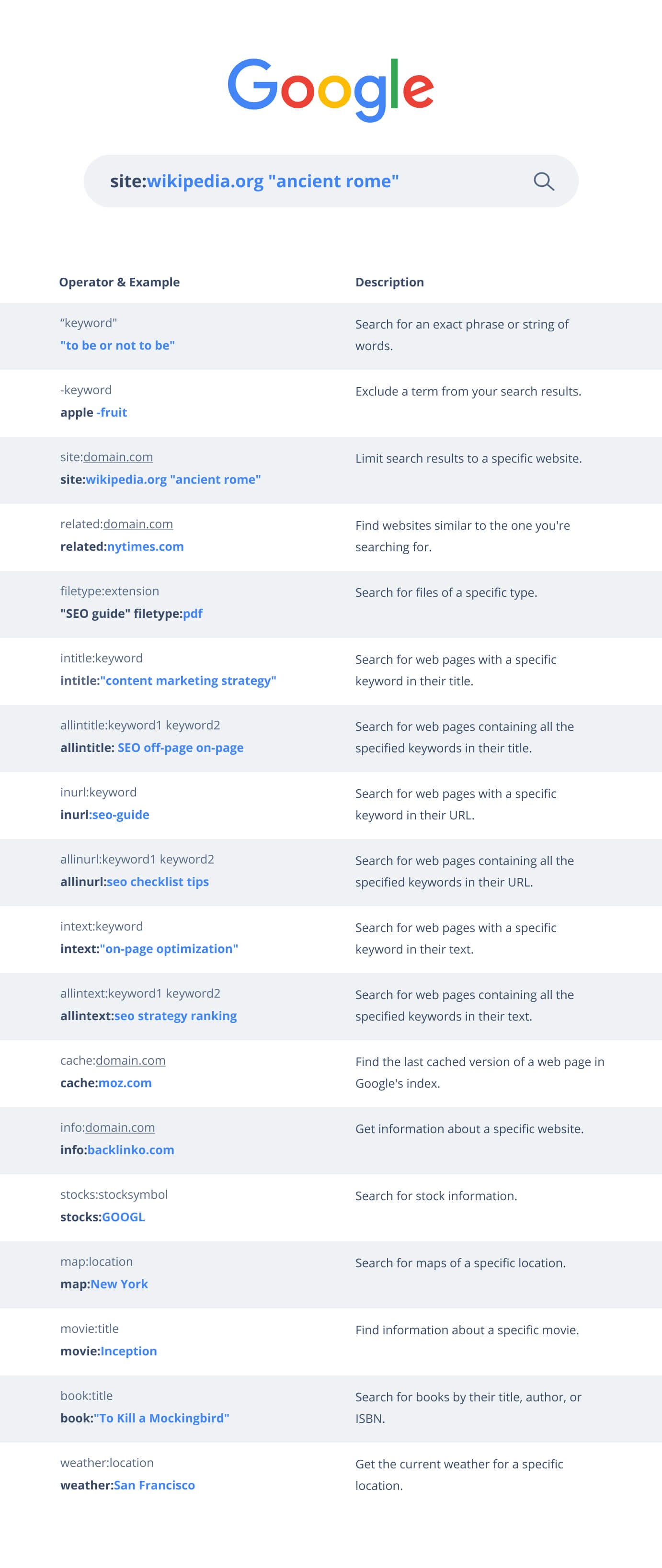 google-advanced-search-operators-your-ultimate-guide-to-enhanced