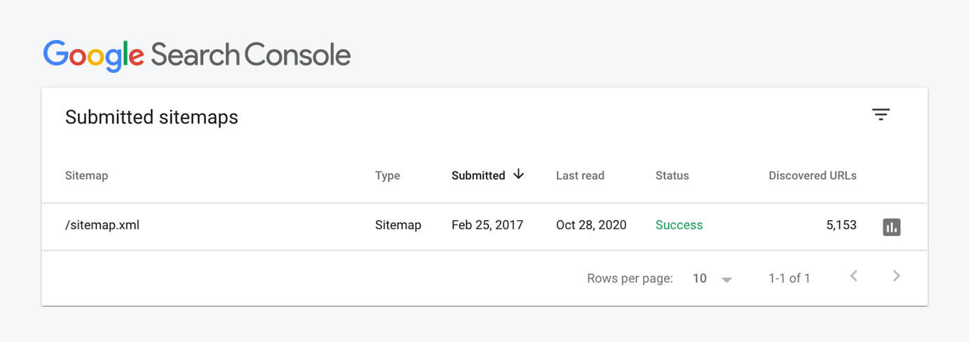 Google Search Console panel shows submitted sitemaps.