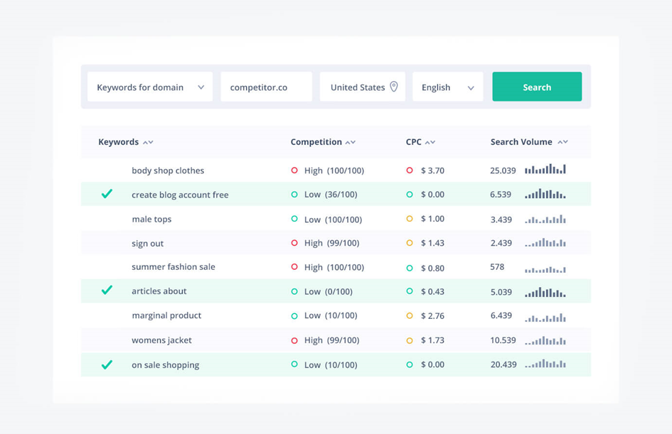 Keeping track of traffic volume is just as important as creating the content itself.