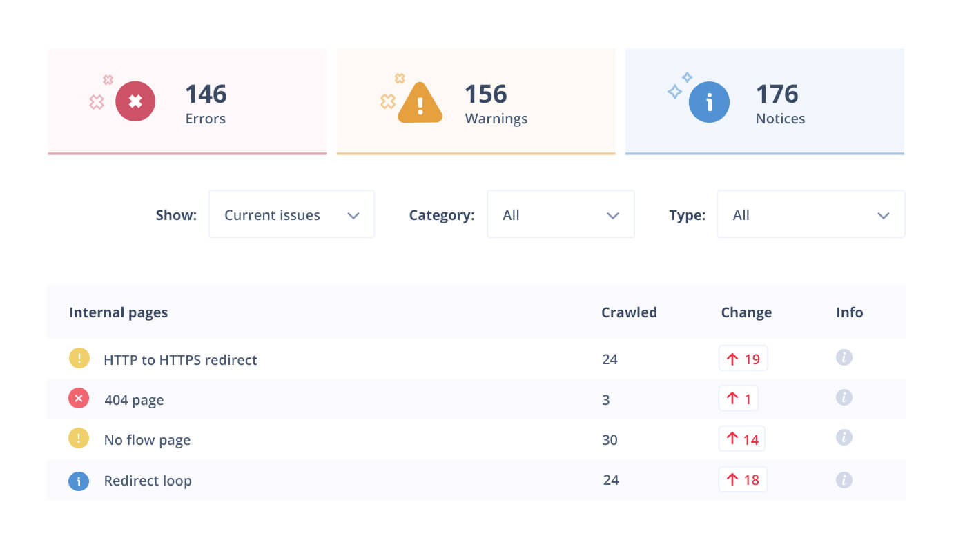 Seodity splits its results into three categories: errors, warnings, and notices.