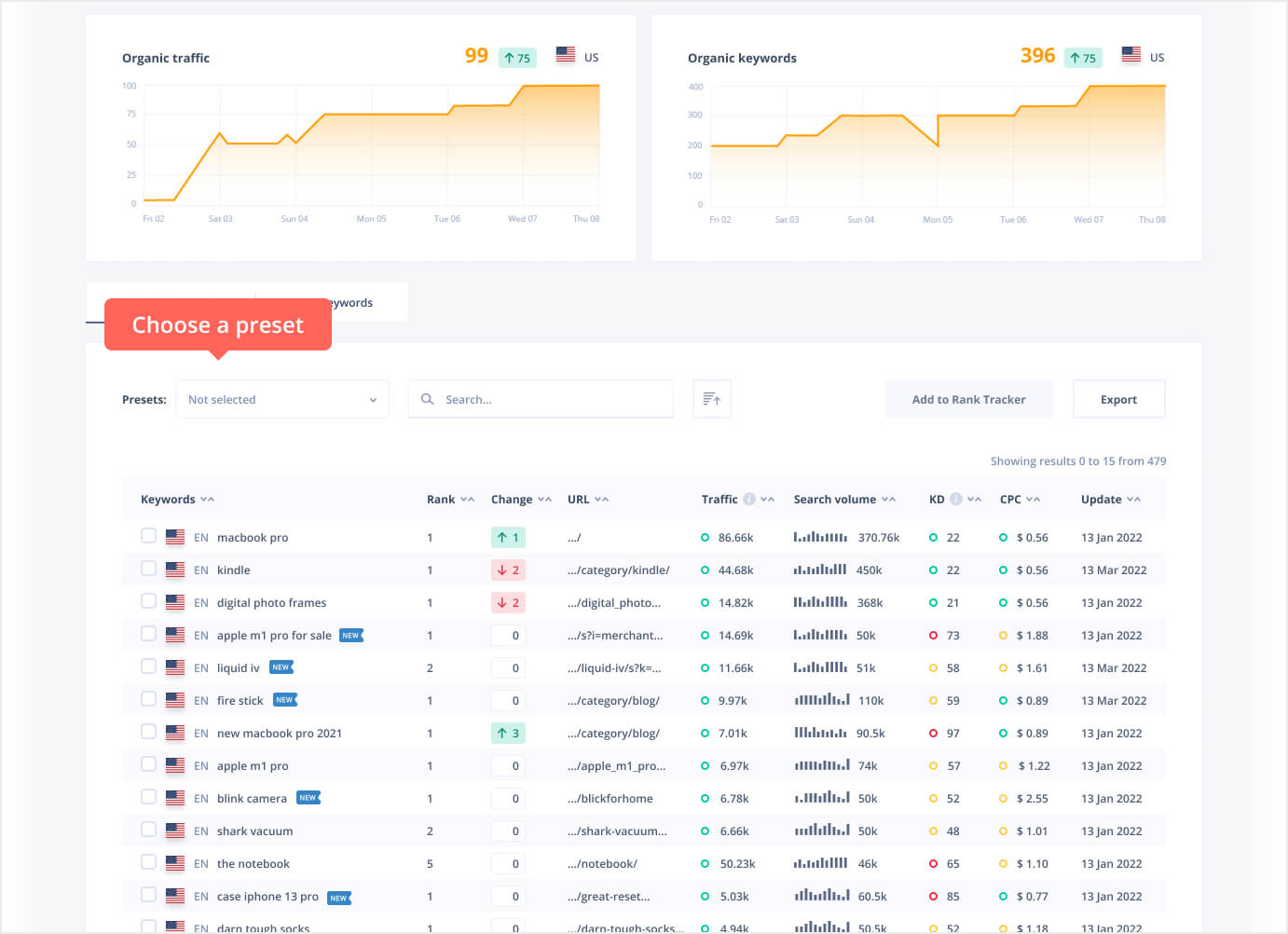 Filters preset - best ranked with high search volume