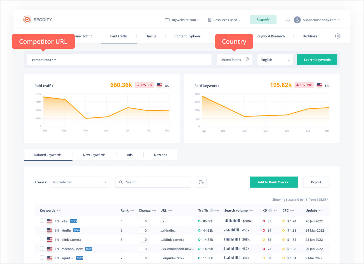 typing the domain in paid traffic