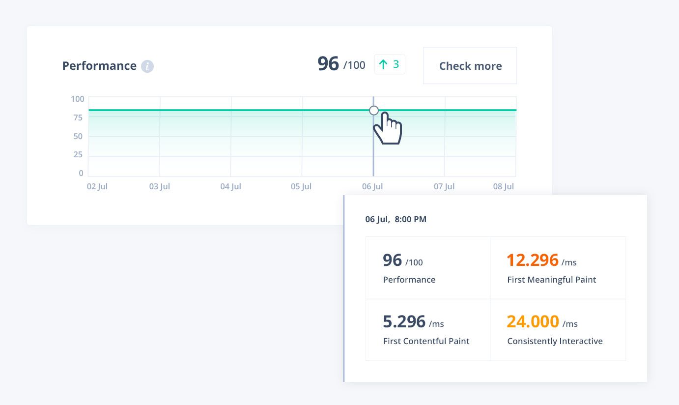 The Seodity Performance analysis feature shows a time of website loading.