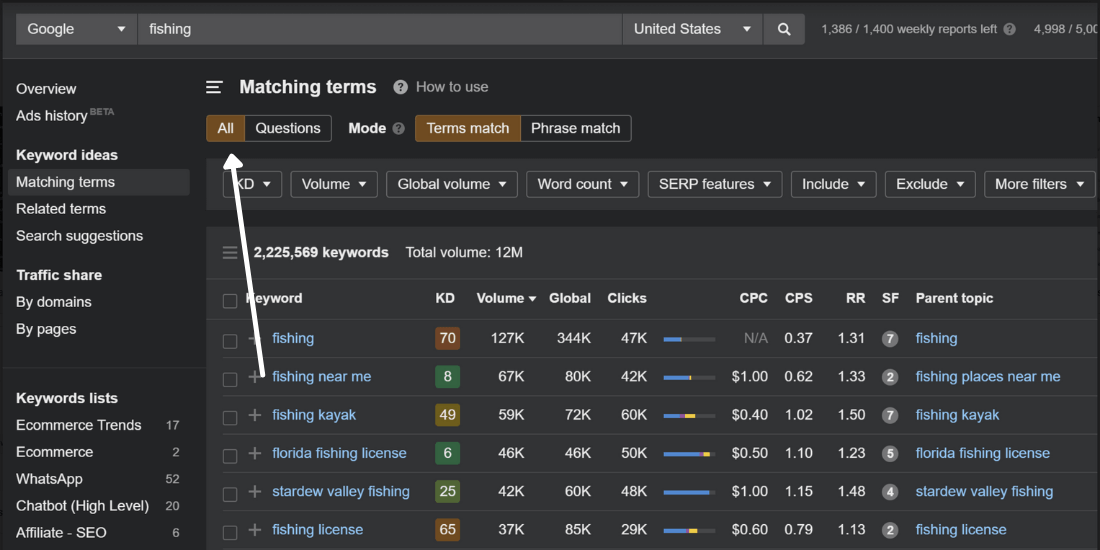 Ahrefs Keywords results screen-shot