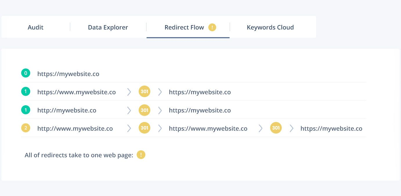 Redirect flow of website.