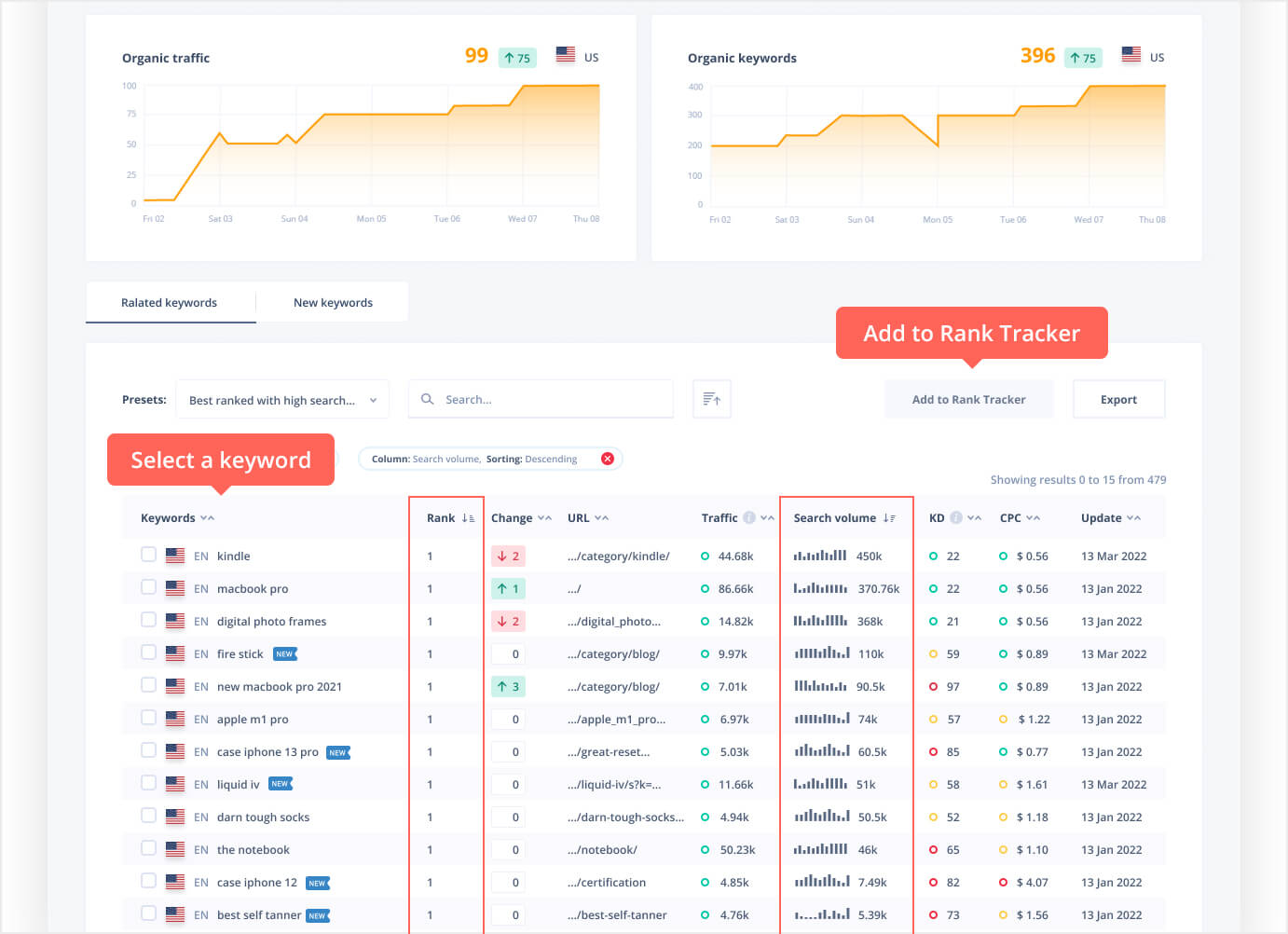 Add selected keywords to rank tracker