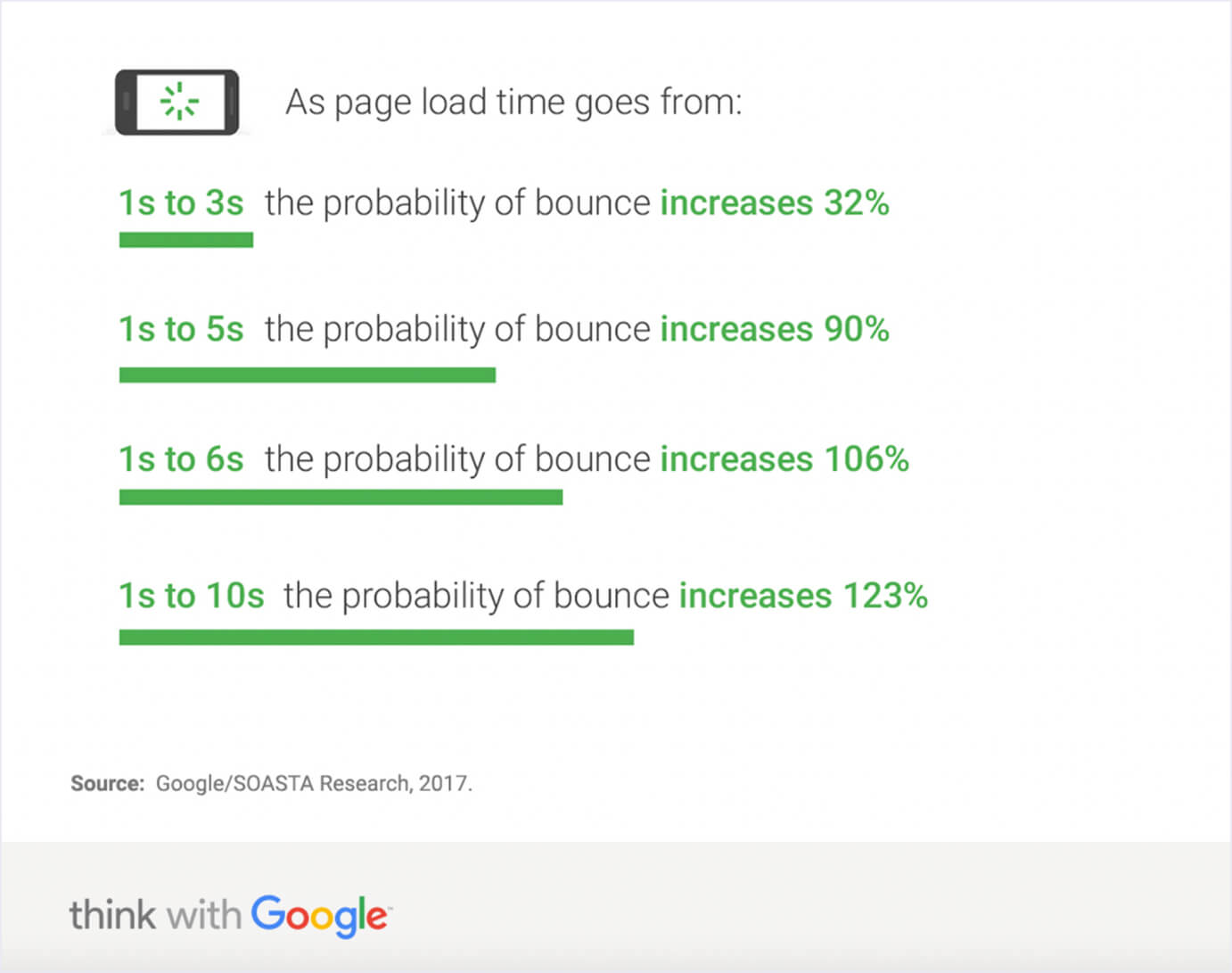 Google PageSpeed Insights: What It Is & How to Boost Your Score