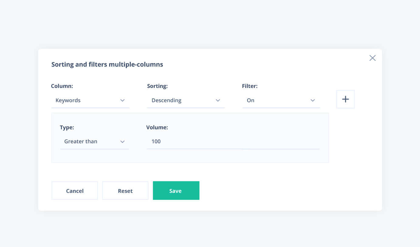 Sorting nad filtering by estimated traffic value