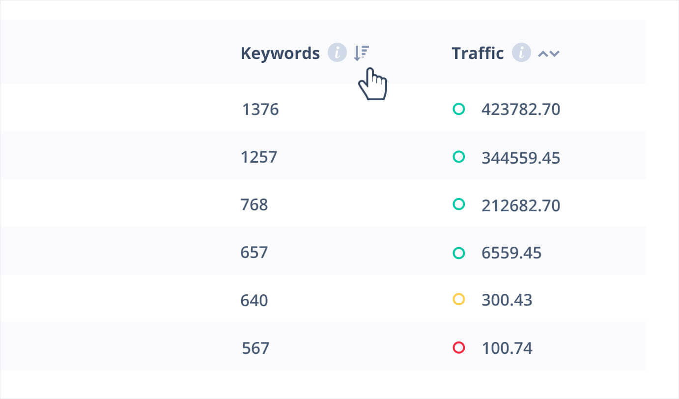 Sort articles (web pages) by keywords count and web traffic.