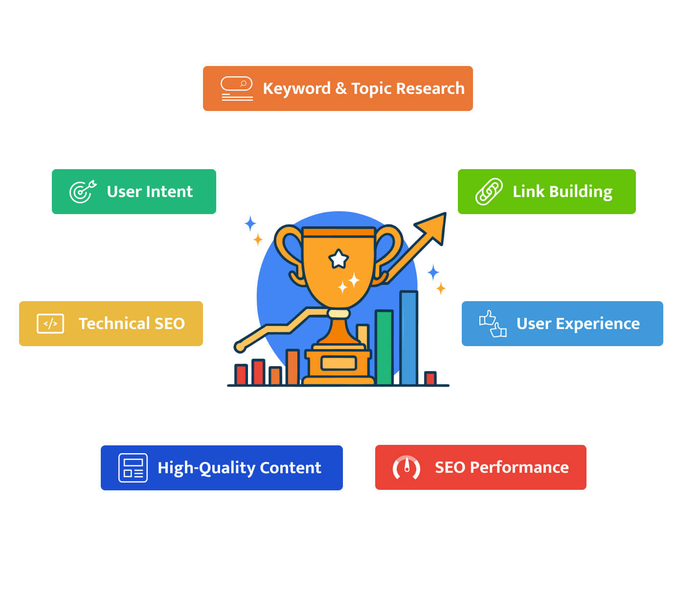 7 UX Principles To Apply To Your SEO Strategy