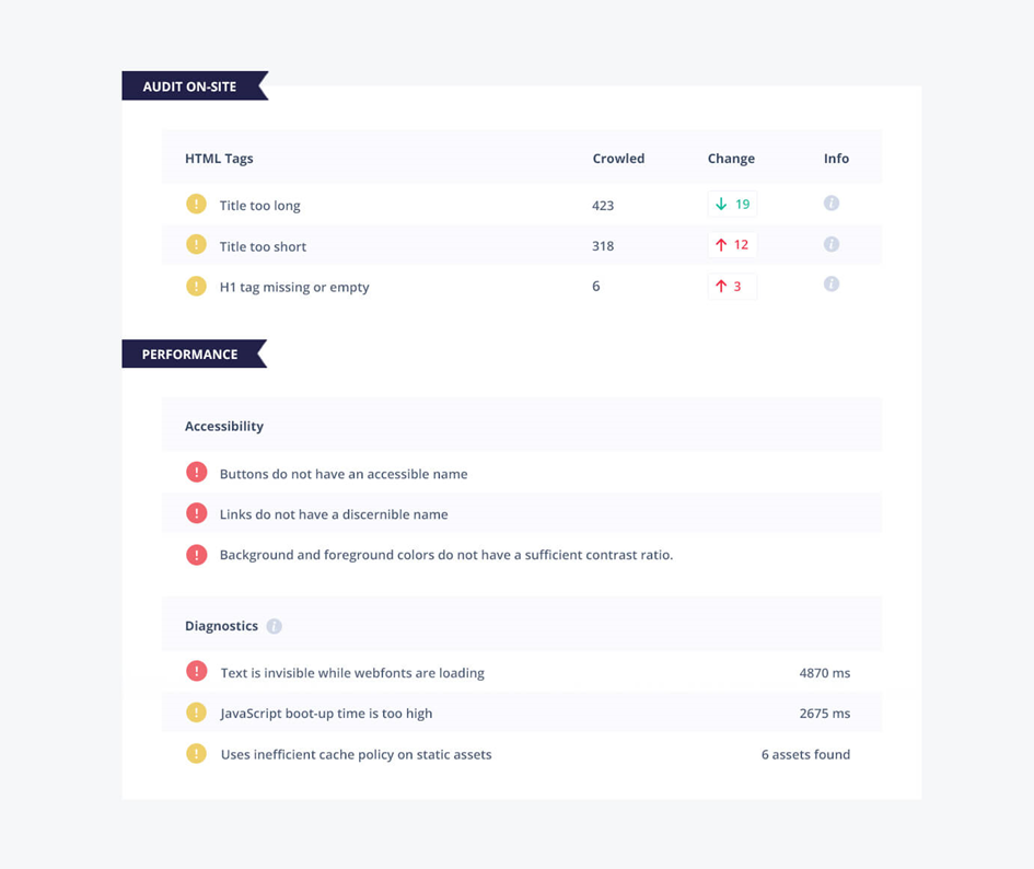 SEO auditing tool.