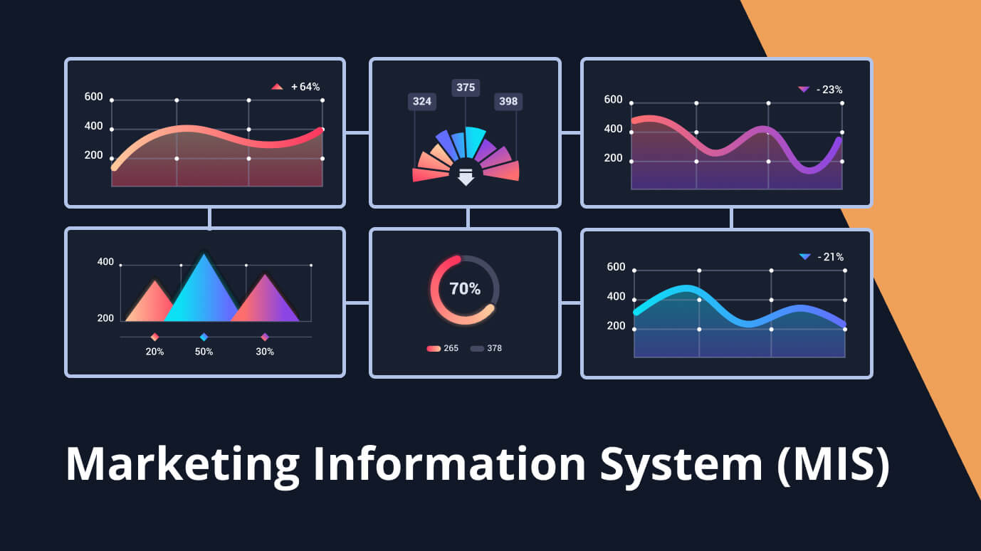 Marketing Information System (MIS)