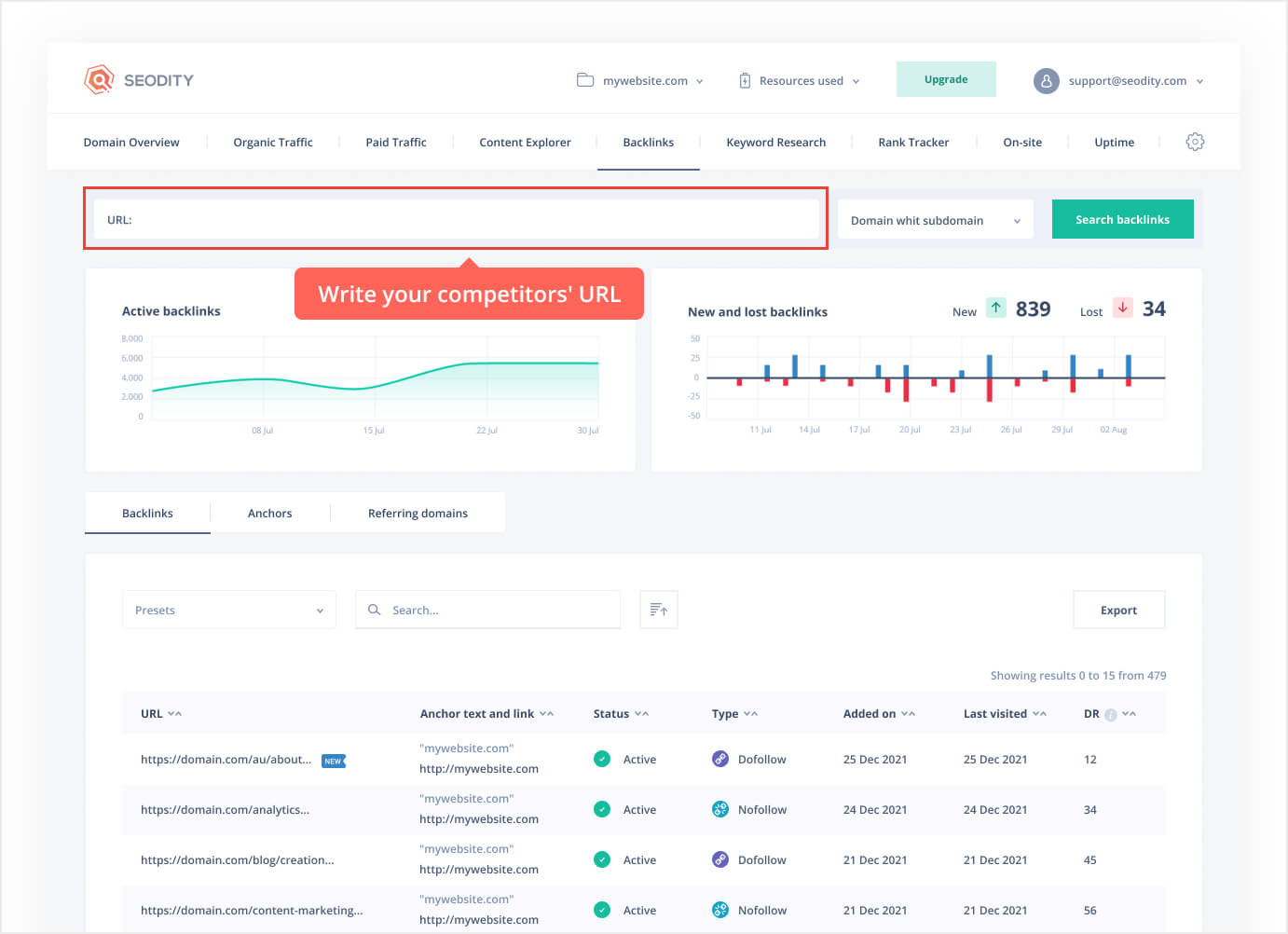 Analyze of competitors' backlinks