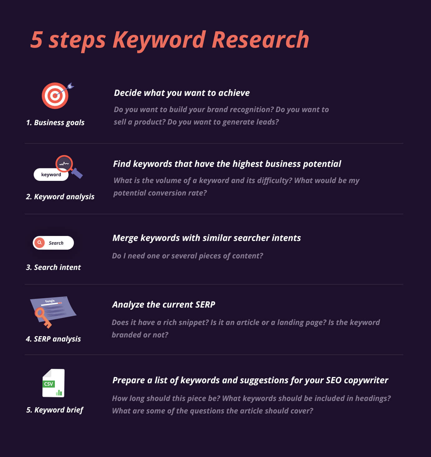 5 steps keyword research