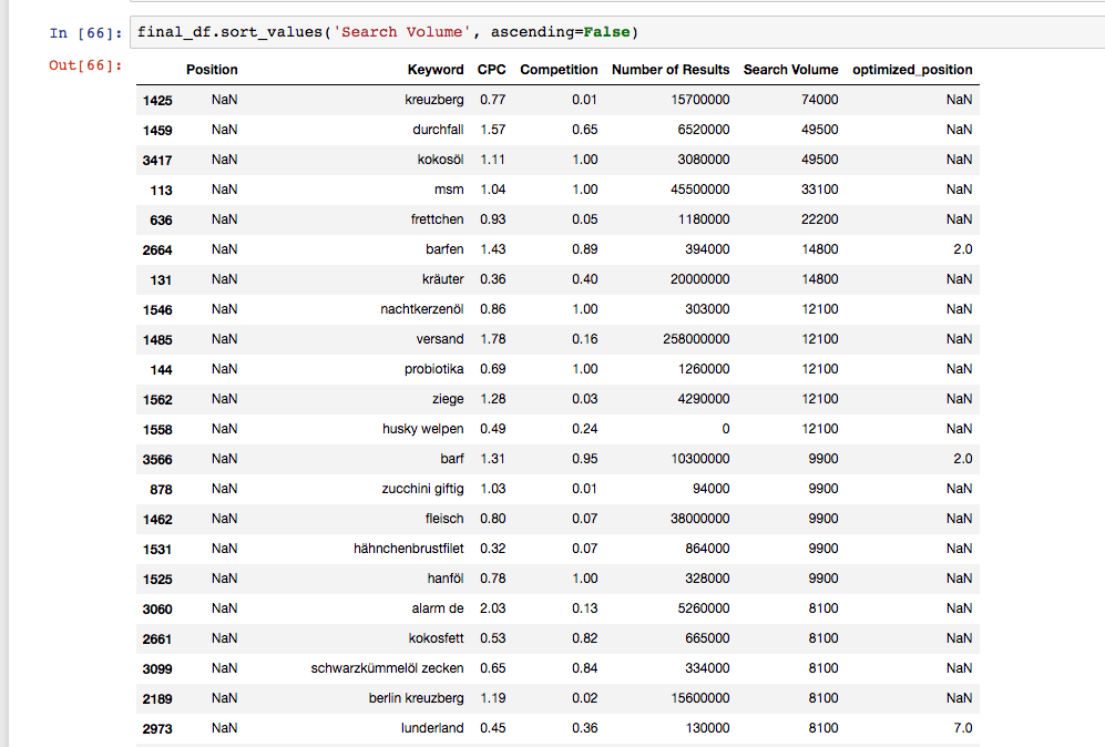 Machine Learning Seo Predicting Search Rankings With Ml Python