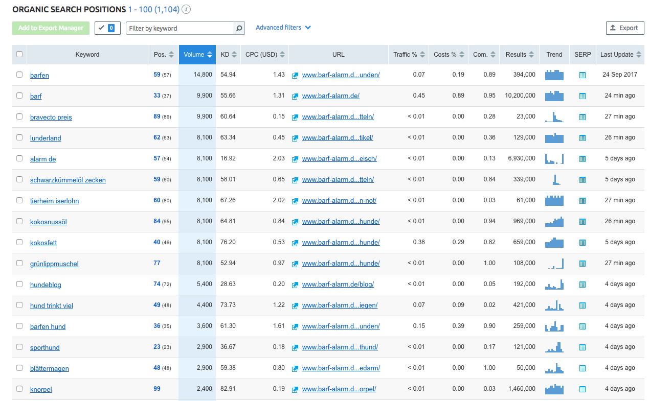 Machine Learning Seo Predicting Search Rankings With Ml Python