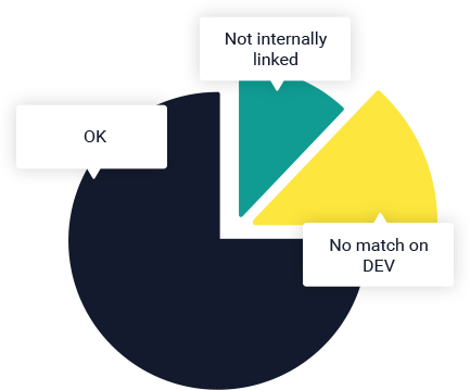 pie chart