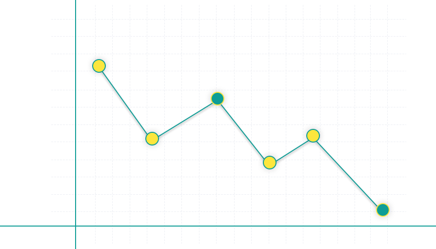 Seo Performance Graph