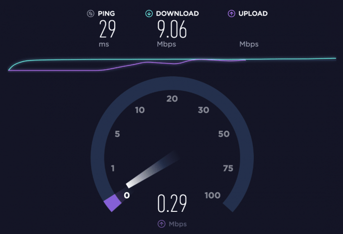 Internet Speed Test 101: is your internet super fast or slow?