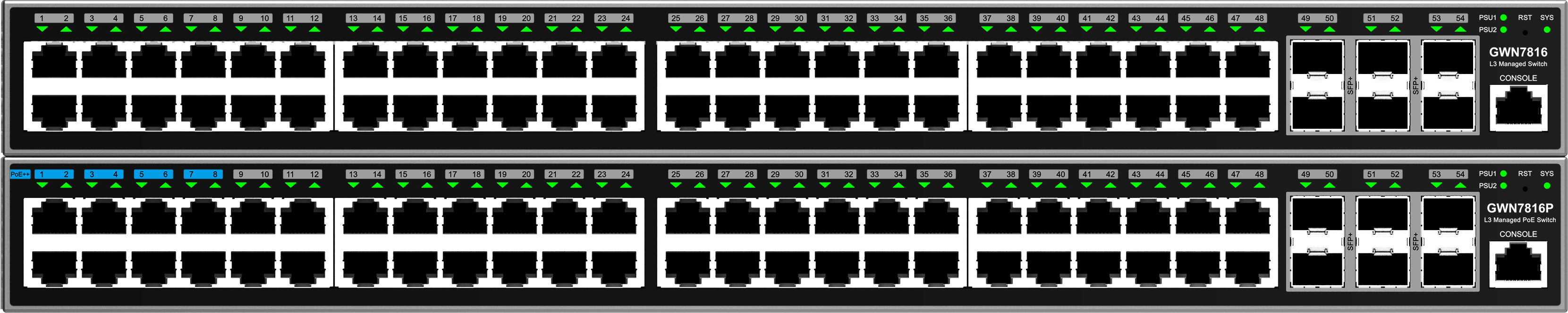 Grandstream Enterprise L3 48 port Managed GbE Switch