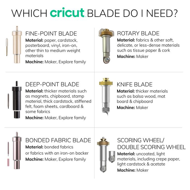Cricut Explore + Maker Deep-Point Blade with Housing