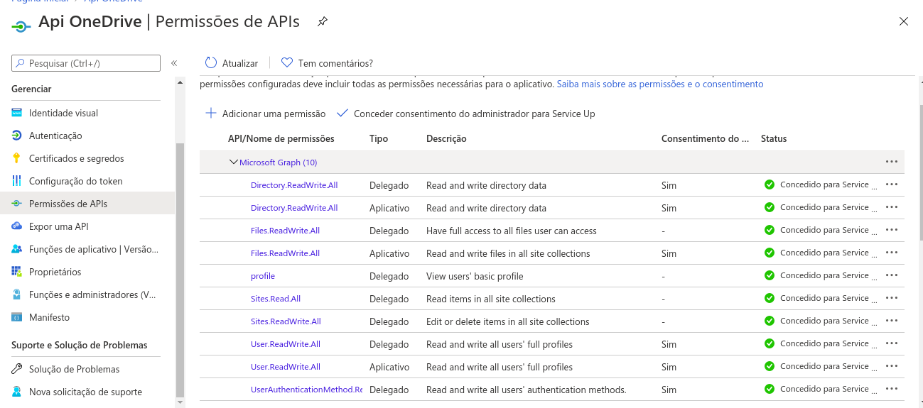 API permissions