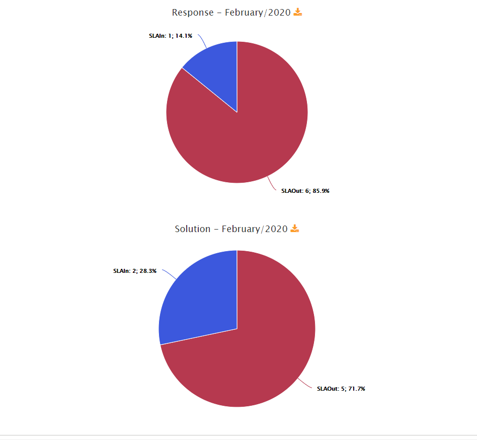 SLAFilterDashboard