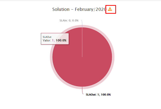 SLAFilterDashboard