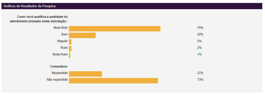 SurveyWidget Config