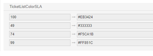 SLA Config