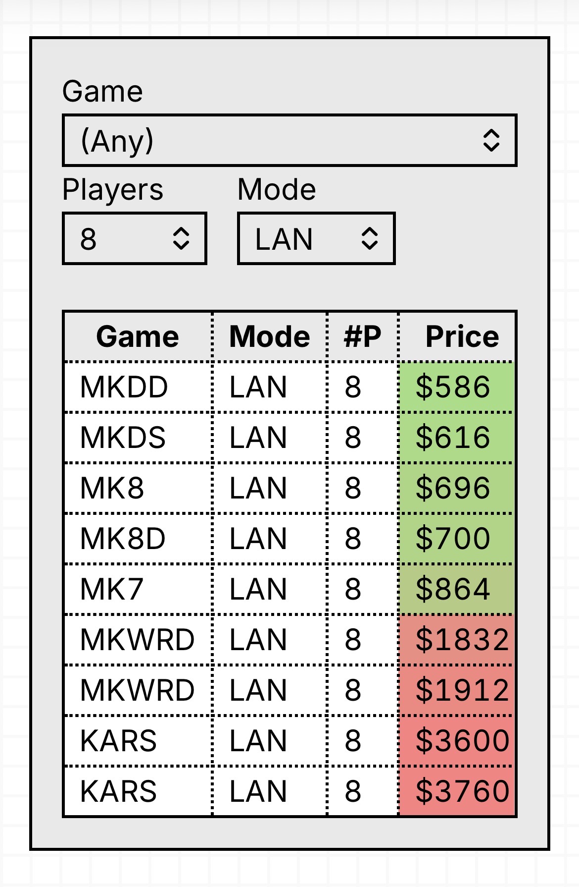 LAN Party Calculator (Mario Kart, Kirby Air Riders, F‑Zero)