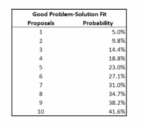 PRobability