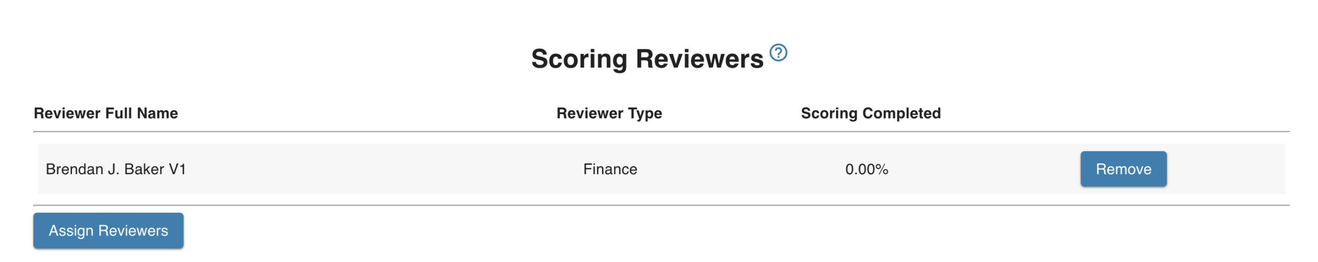 Scoring IX