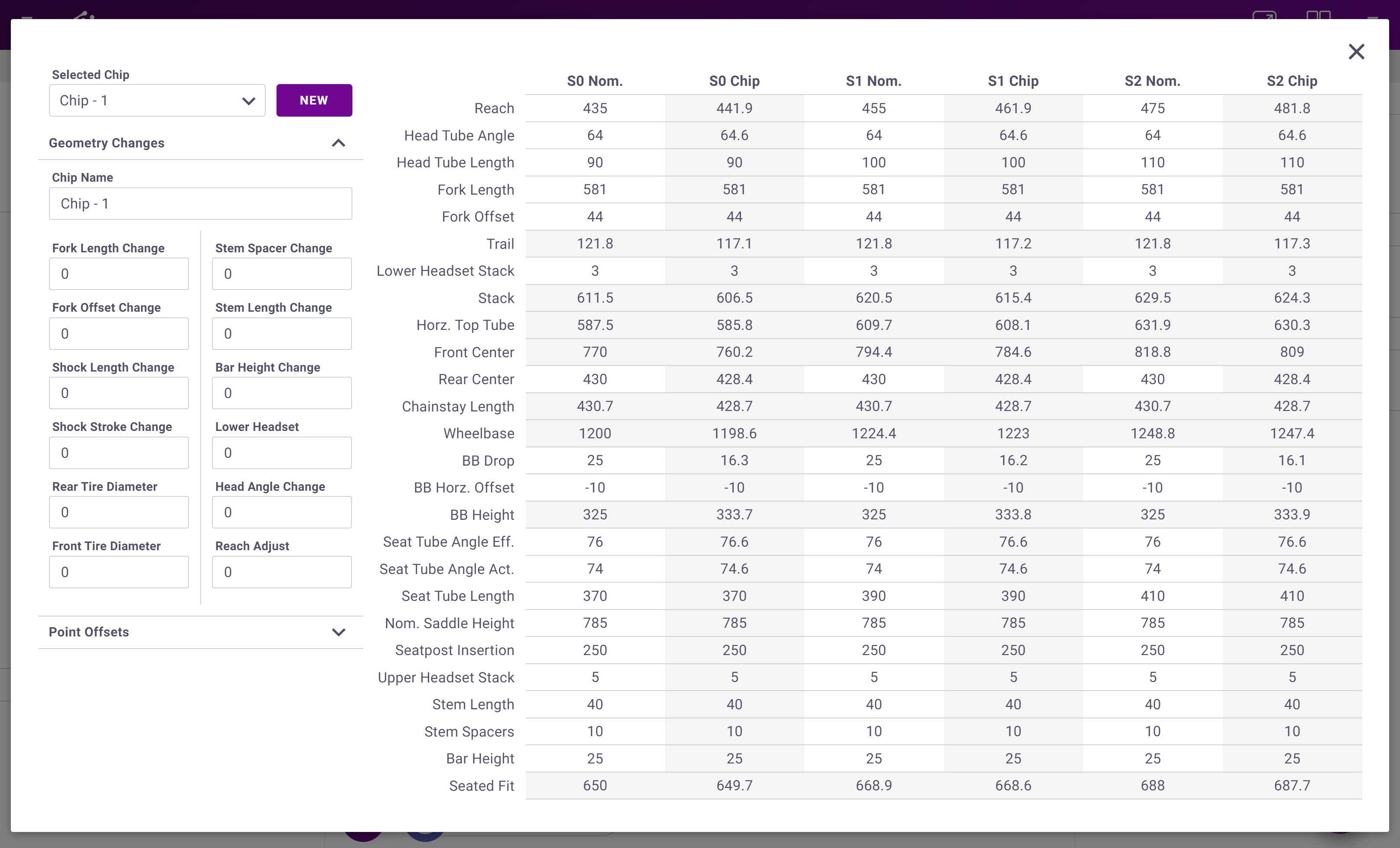 Geometry table for flip chipped bike