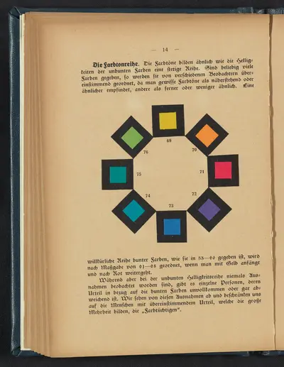 Wilhelmo Ostwaldo „Spalvų pradžiamokslis“, 1921, 25 puslapis