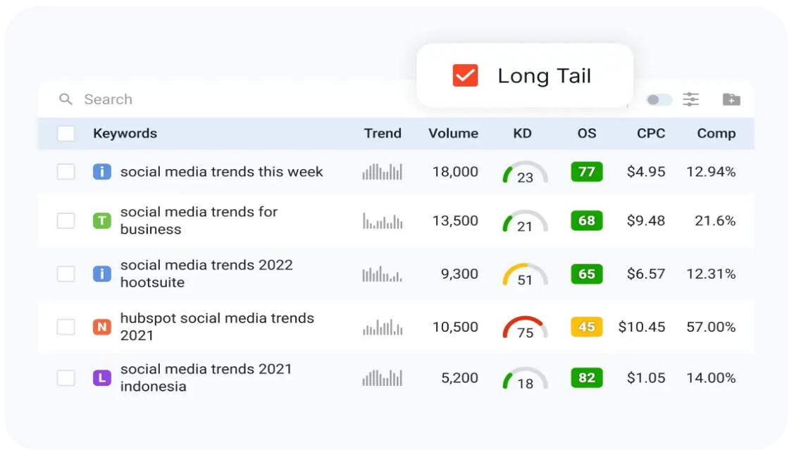 How To Find and Use Long-Tail Keywords - Long Tail Keyword Research Tool For Bing Keyword Research