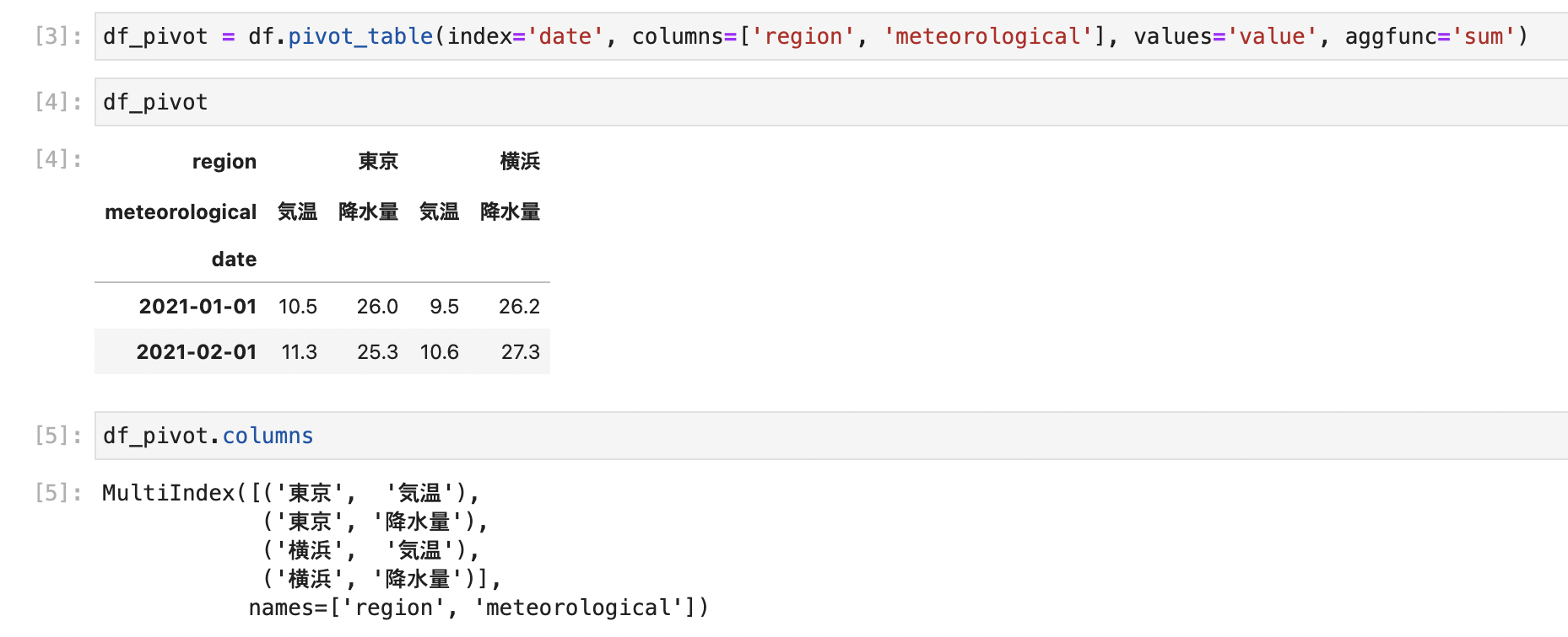 Pandas Multiindexのカラムを結合して解く