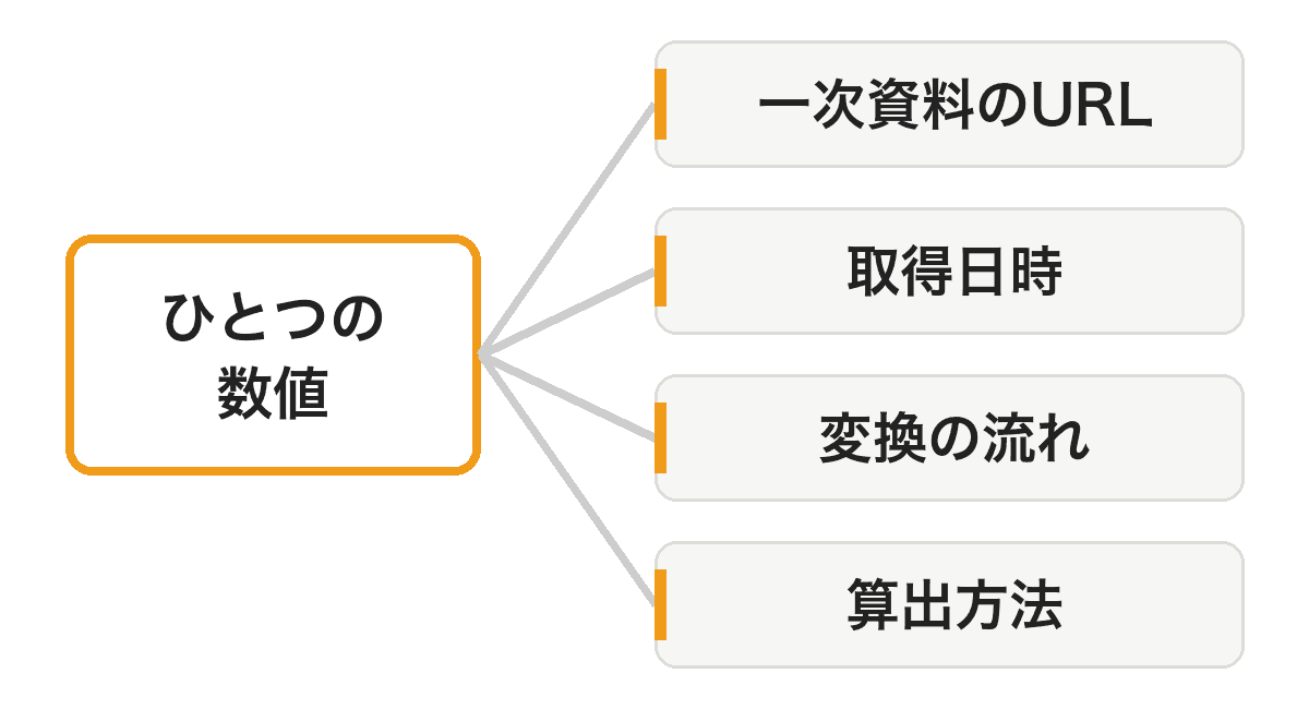 解決策・アプローチ 画像2