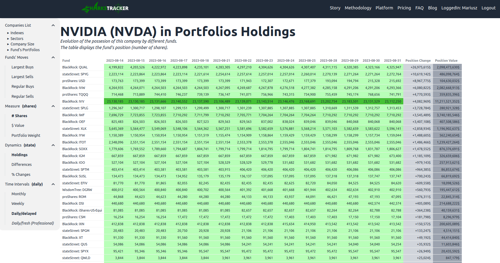 Table with data about changes in portfolio holdings of NVIDIA company