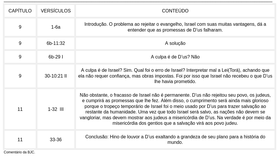 Isaías 9 Estudo: O Messias Prometido