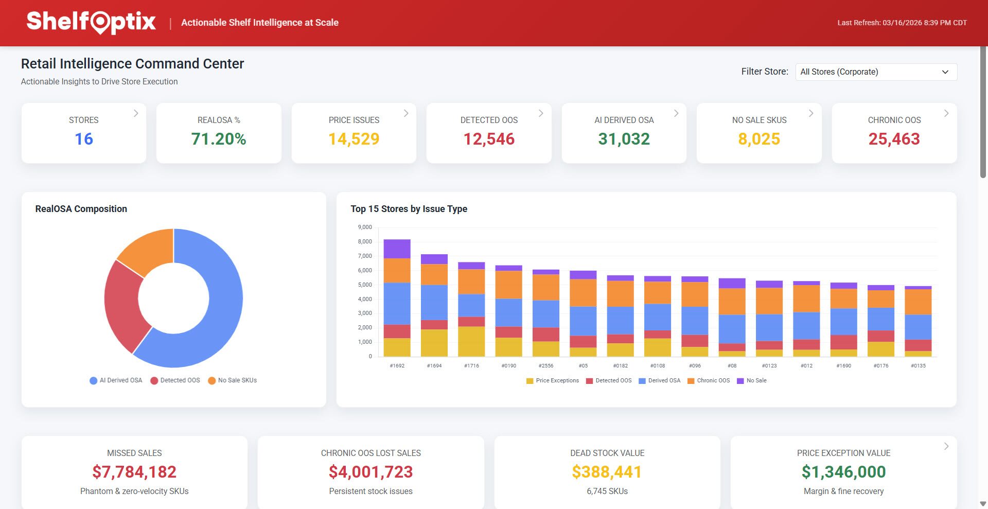 ShelfOptix case studies