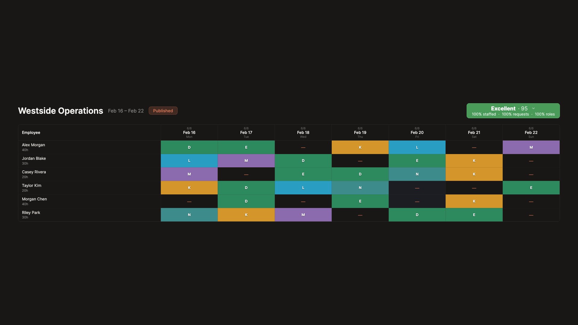 Populated schedule grid with color-coded shift assignments and fairness score